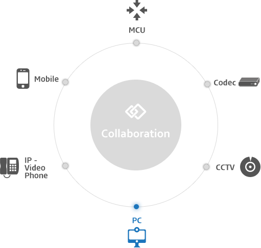 collaborate